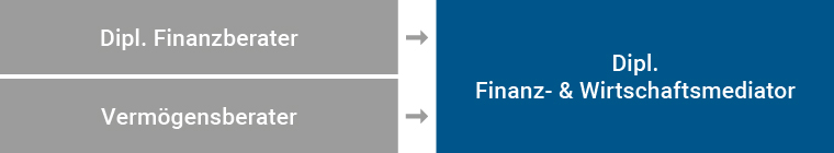 finanz und wirtschaftsmediator