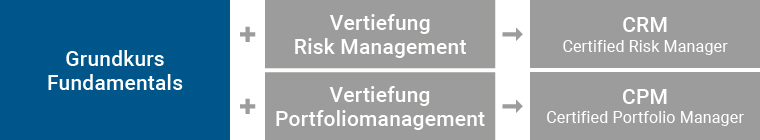 grundkurs fundamentals