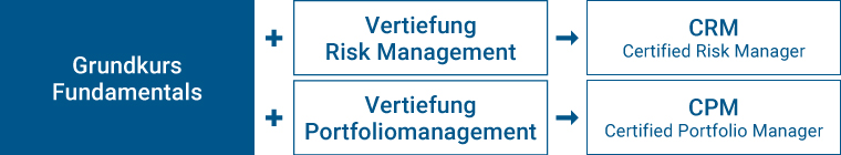grundkurs fundamentals
